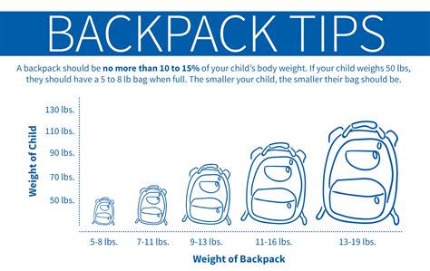 Ask the Pediatrician: What is the best backpack for my child?